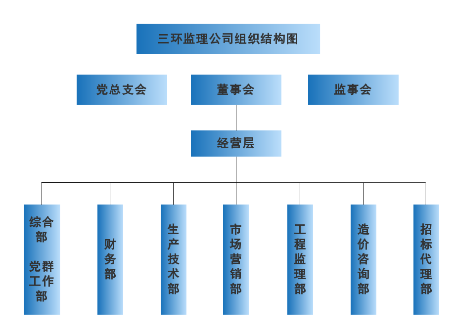 三環(huán)監(jiān)理組織機構(gòu)圖.png